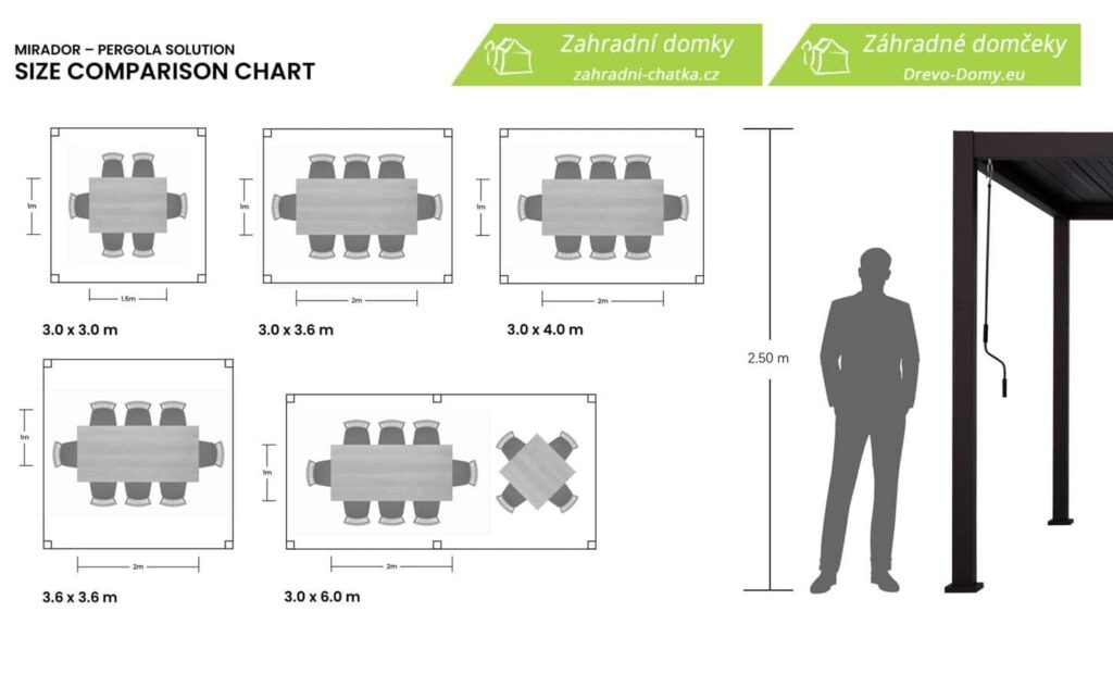 Rozměry hliníkových pergol Mirador plan 3x6